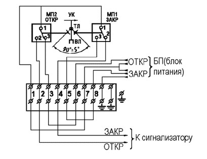 Схема подключения БКВ1