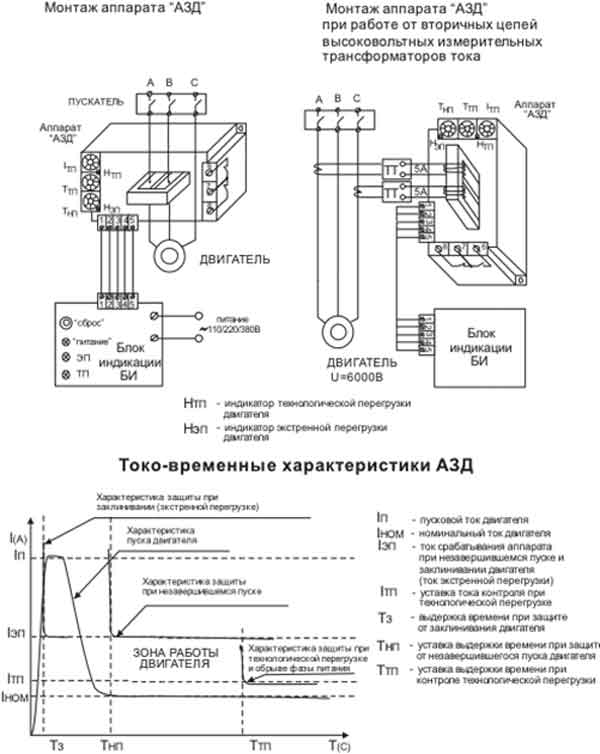 Схема монтажа 