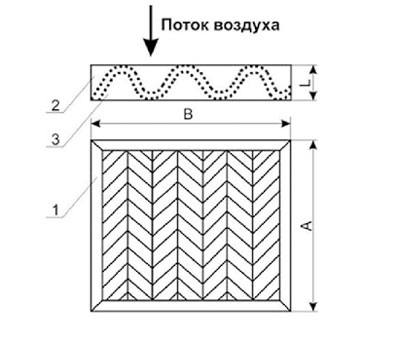 Состав фильтра ФяГ